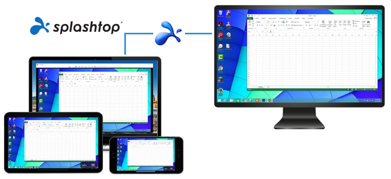 splashtop remote access copy Code Shoppy